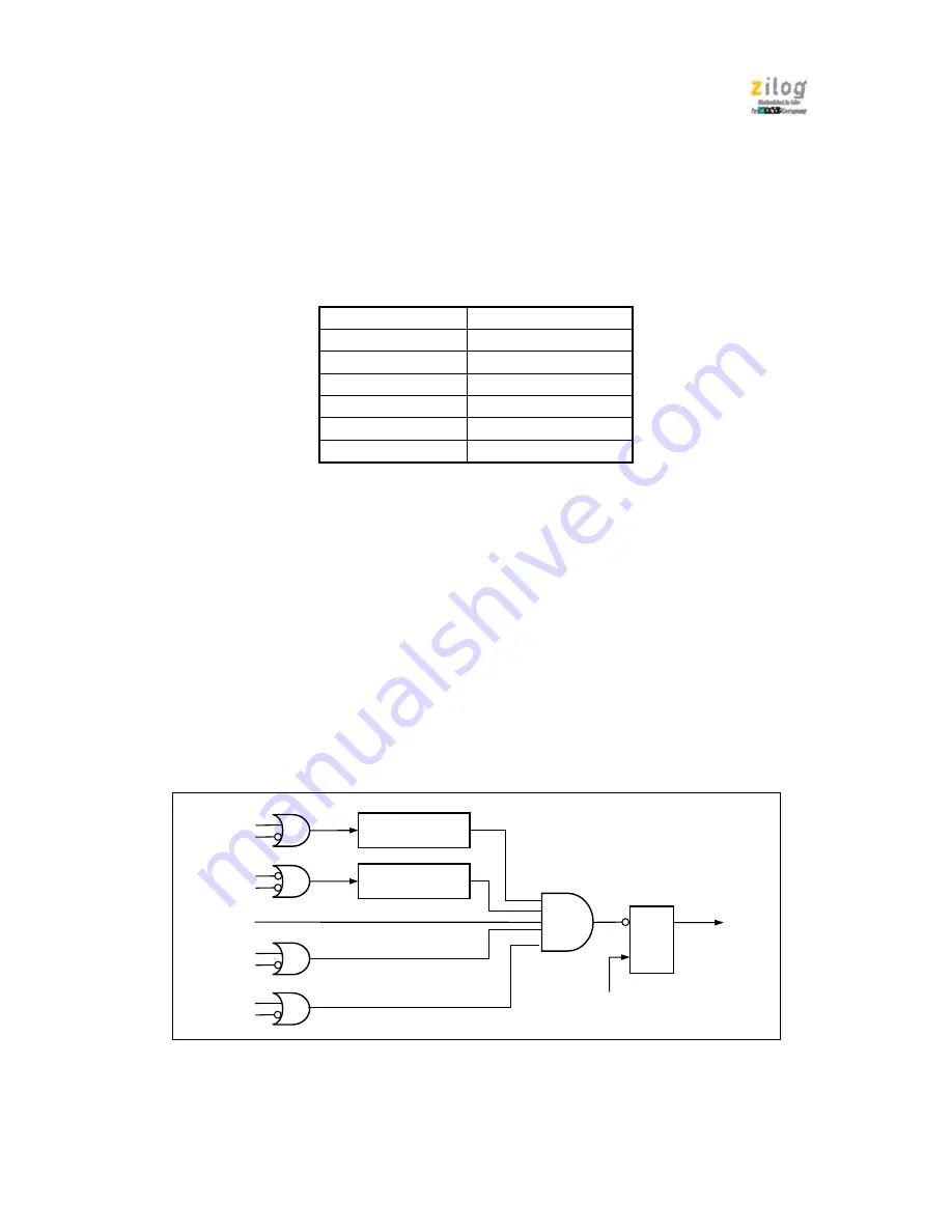 IXYS zilog Z51F6412 Manual Download Page 153