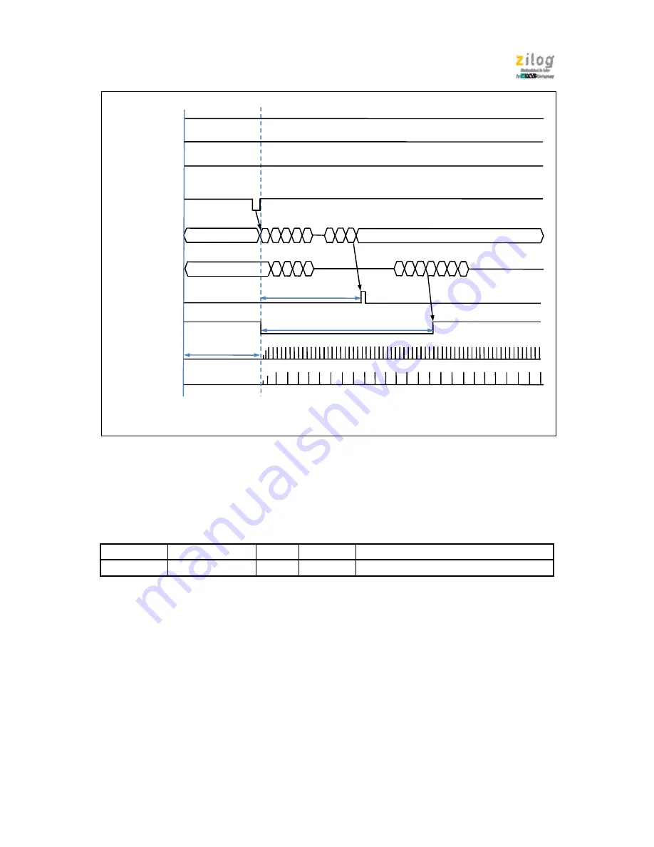 IXYS zilog Z51F6412 Manual Download Page 159