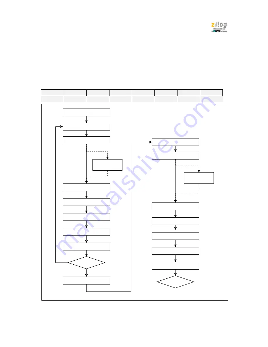 IXYS zilog Z51F6412 Manual Download Page 172