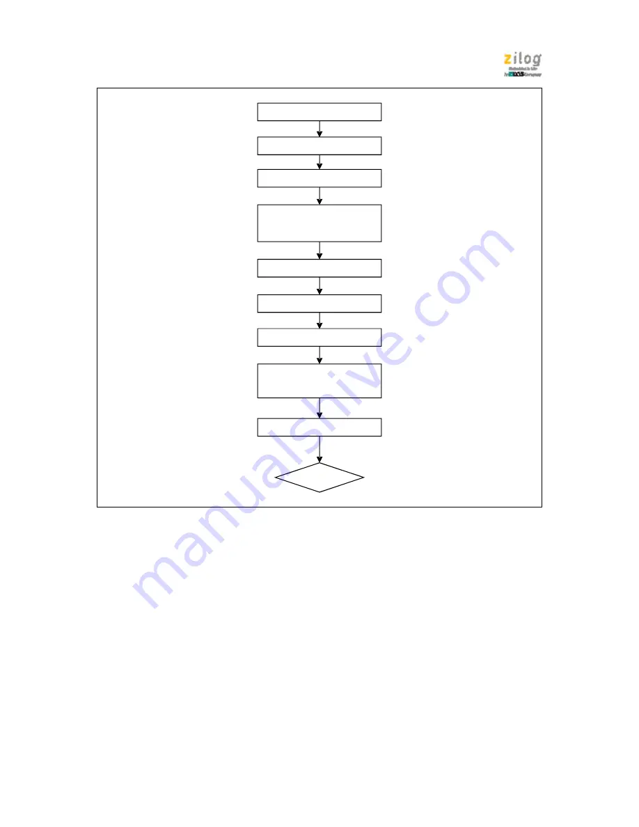 IXYS zilog Z51F6412 Manual Download Page 173