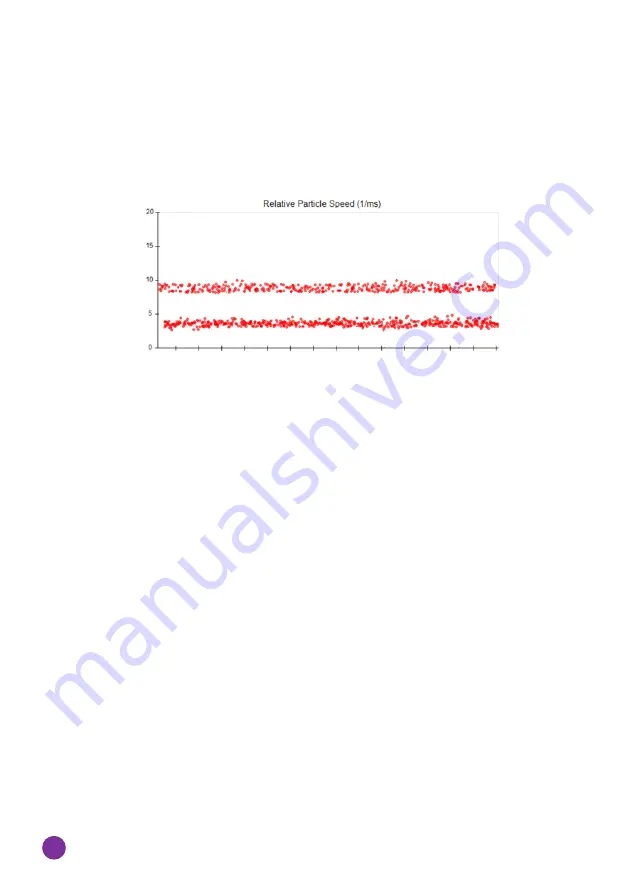 Izon qNano User Manual Download Page 14