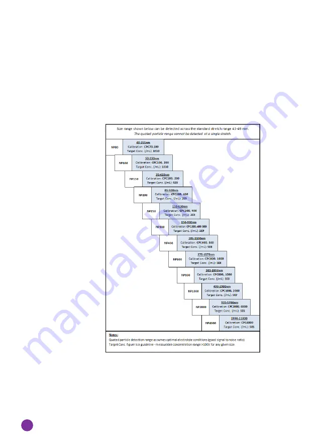 Izon qNano User Manual Download Page 36