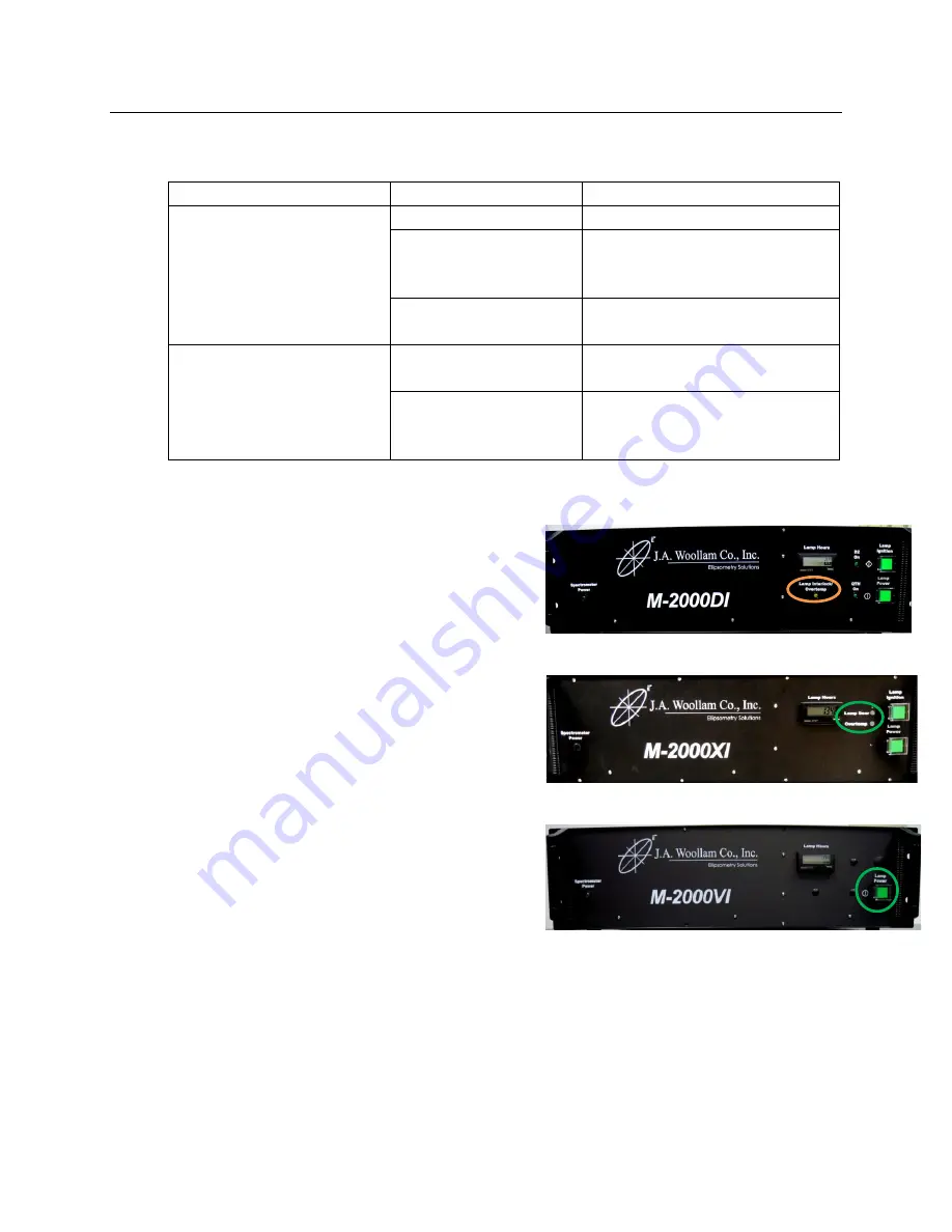 J.A. Woollam M-2000 Hardware Manual Download Page 170