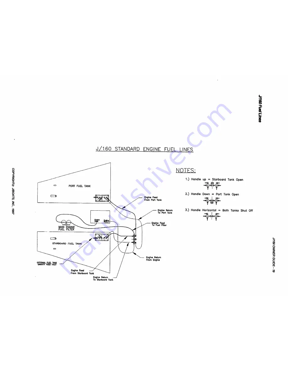 J/Boats J/160 Owner'S Manual Download Page 18