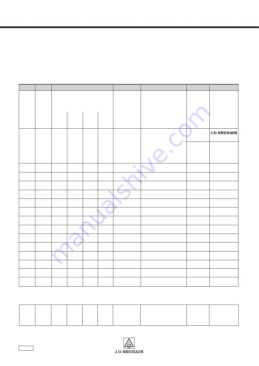 J. D. NEUHAUS Profi 025Ti Operation Manual Download Page 110