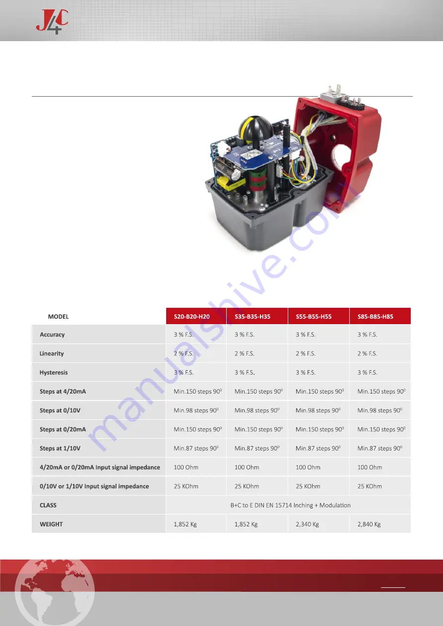 J+J J4C B140 Handbook Download Page 47