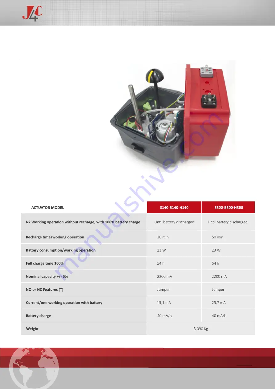 J+J J4C B140 Handbook Download Page 55