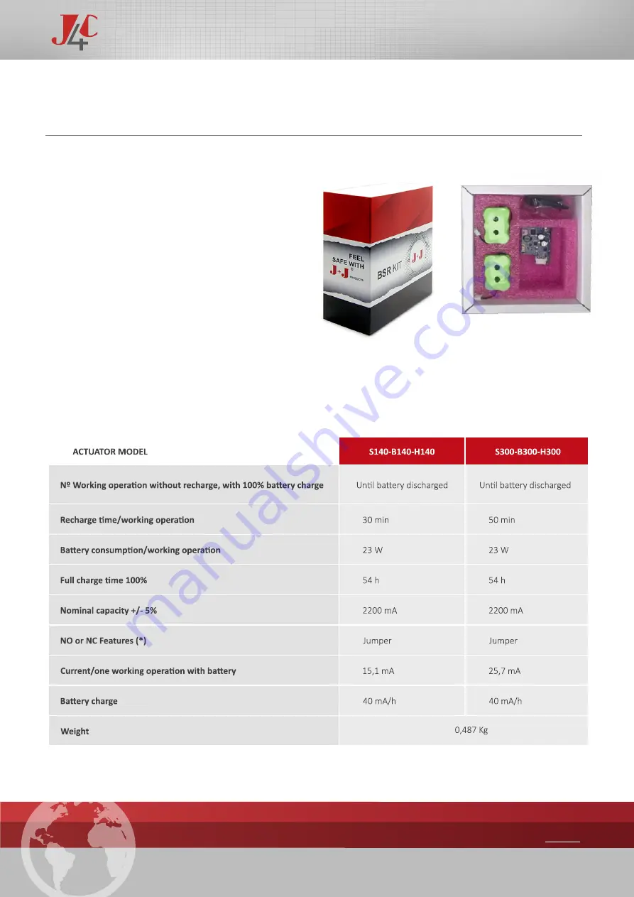 J+J J4C B140 Handbook Download Page 68