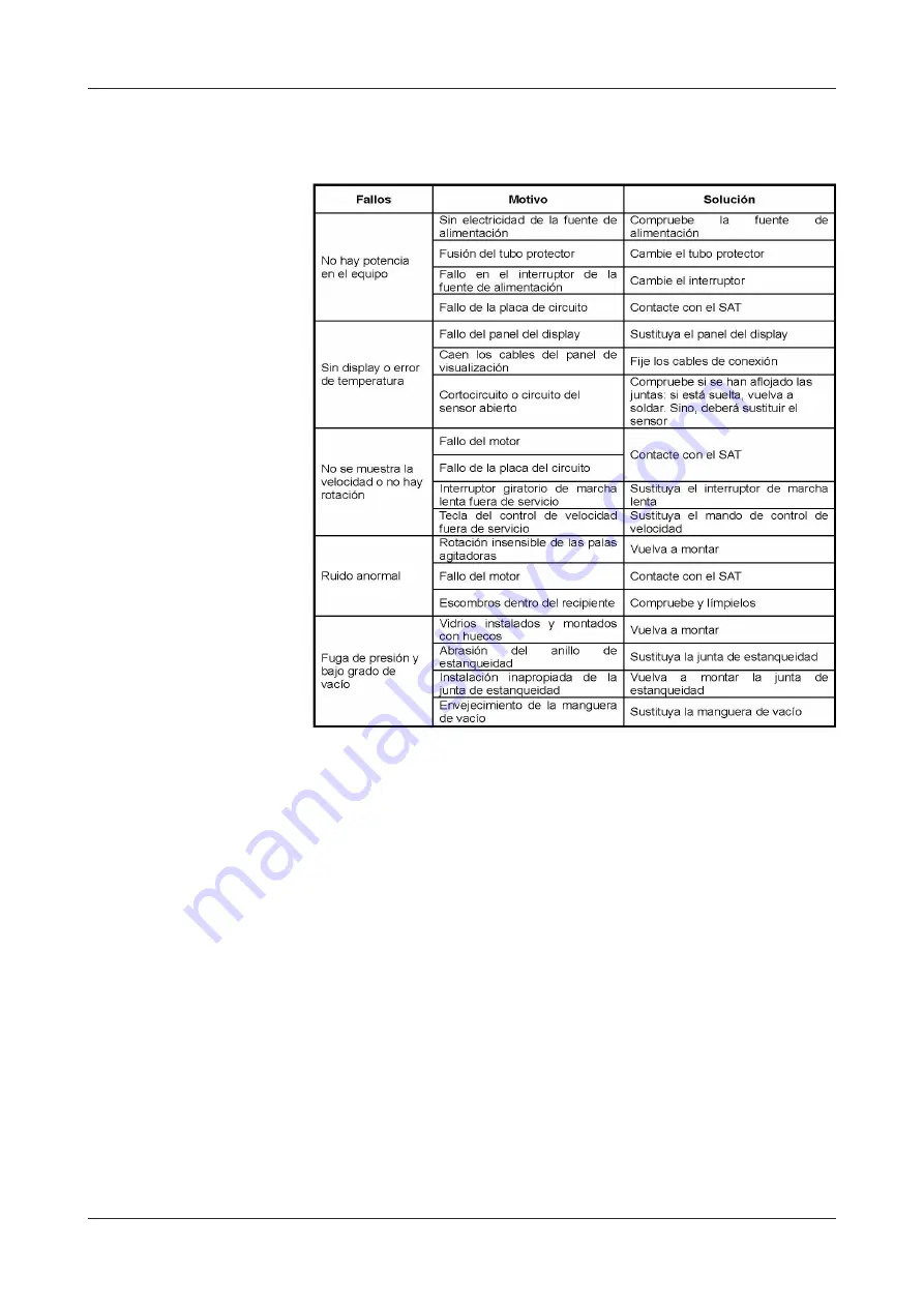 J.P. SELECTA 1001710 Instruction Manual Download Page 21