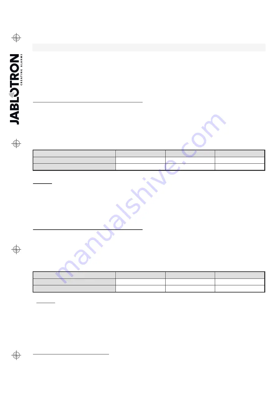 jablotron JA-101K Manual Download Page 9