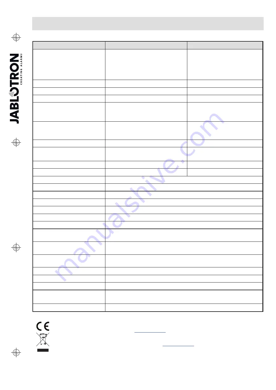 jablotron JA-101K Скачать руководство пользователя страница 109