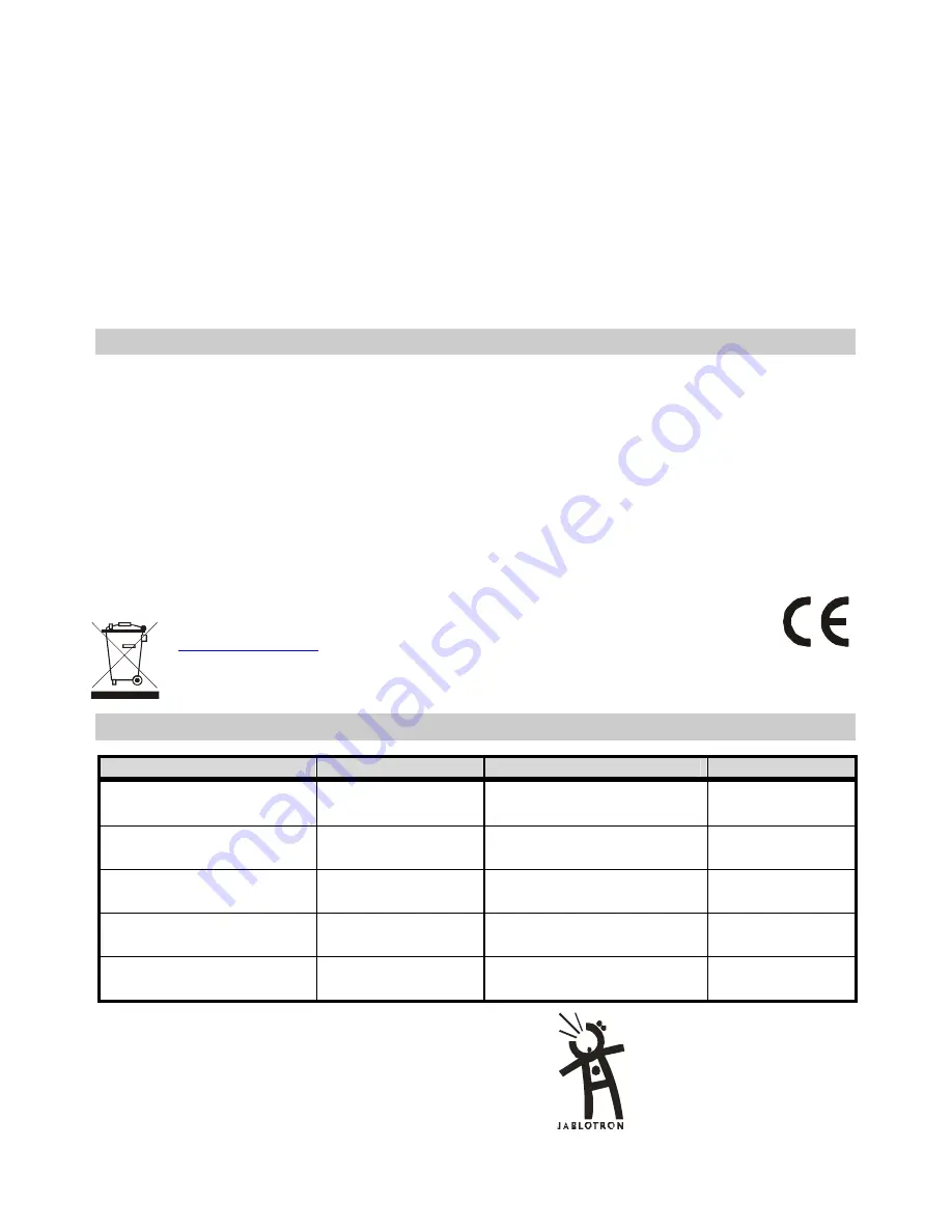 jablotron JA-60WEB Installation Manual Download Page 4