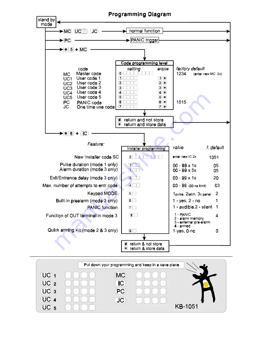 jablotron KB-1051 Скачать руководство пользователя страница 3