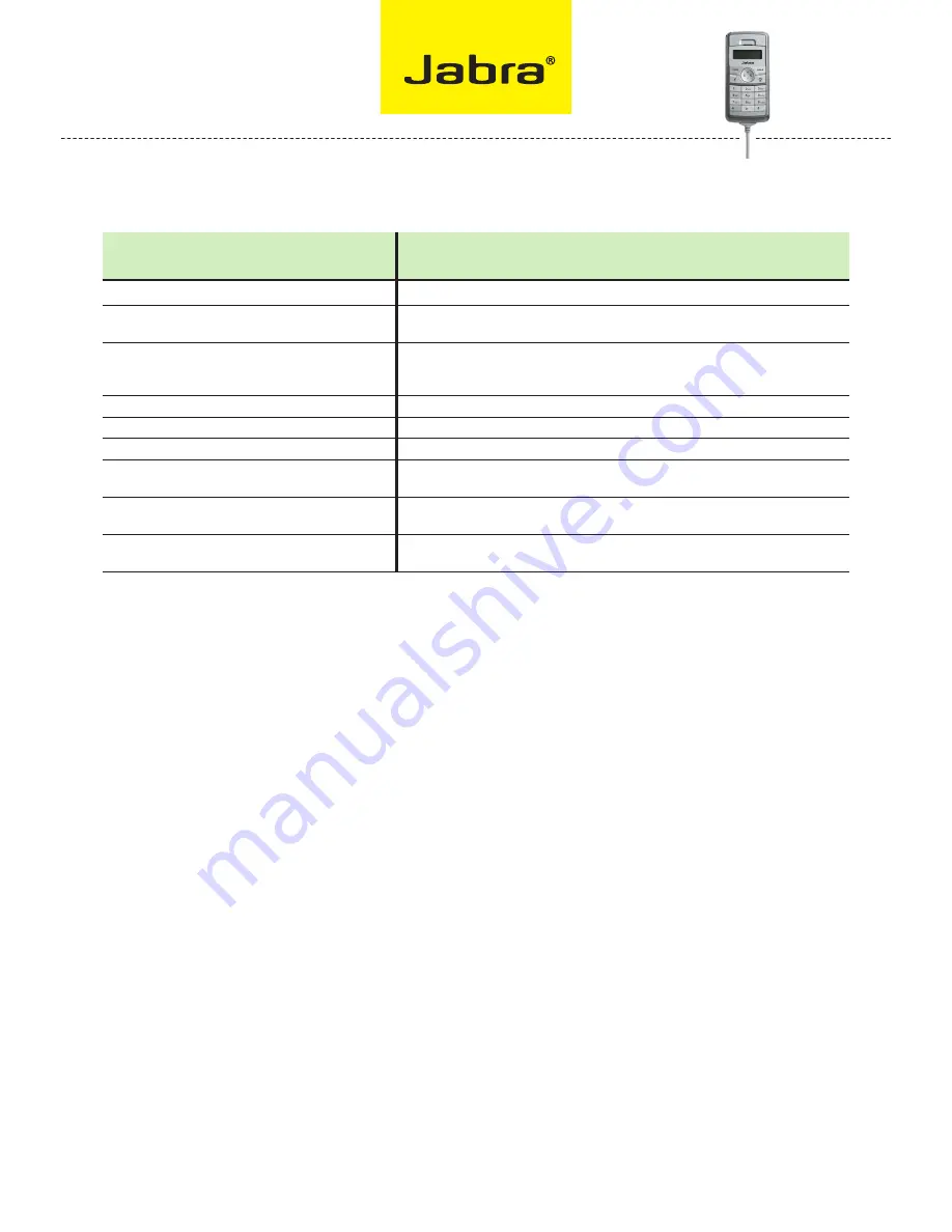 Jabra 520 USB Datasheet Download Page 2