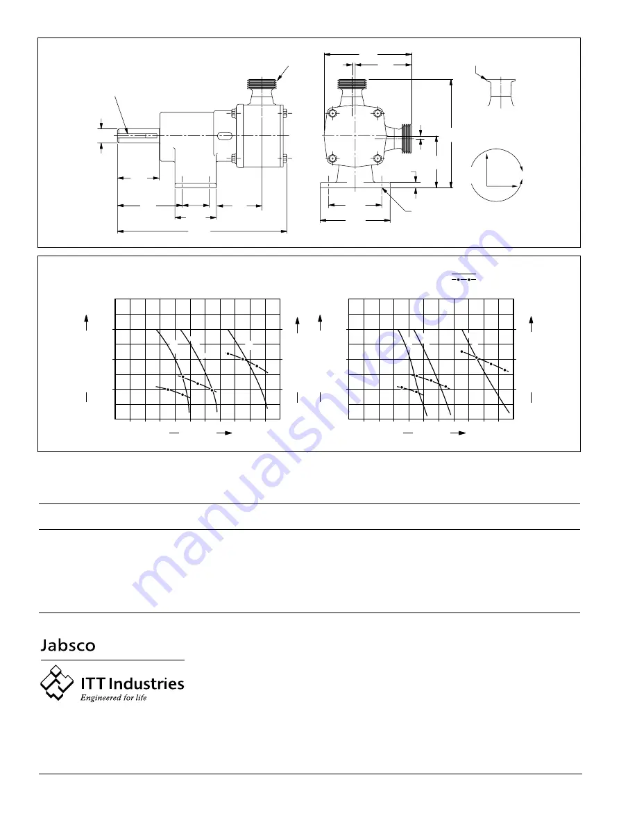 JABSCO 30570-0 Series Manual Download Page 4