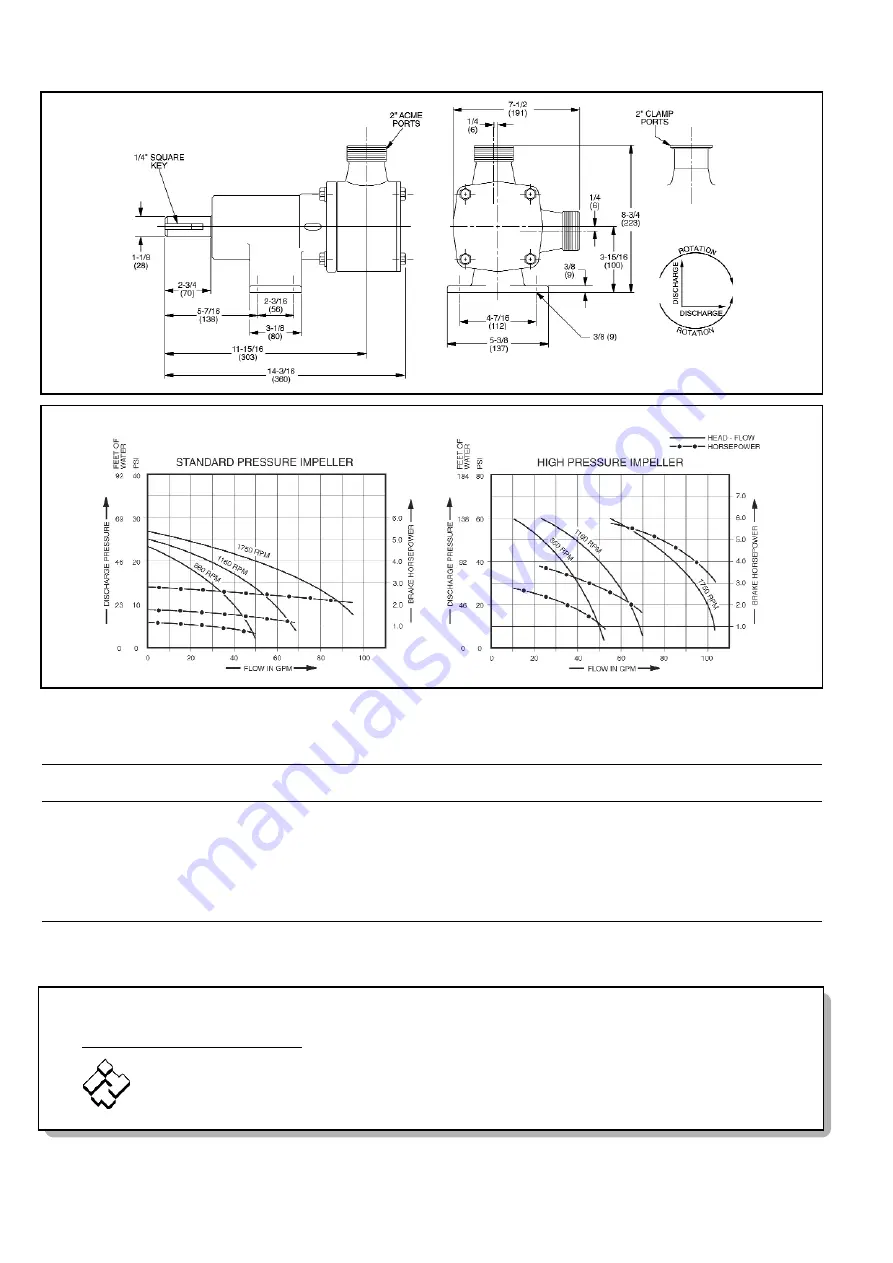 JABSCO 30580-0 Series Скачать руководство пользователя страница 4