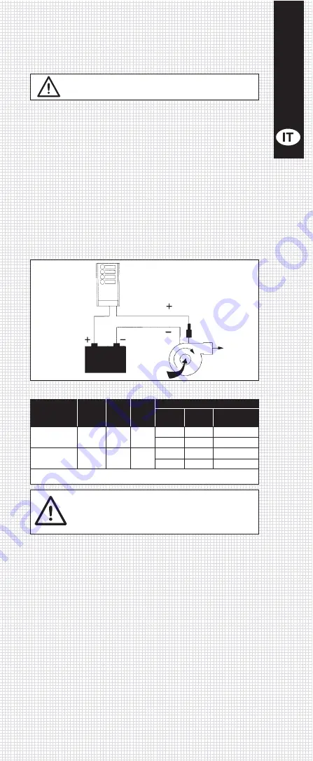 JABSCO 50870 12 Series Manual Download Page 9