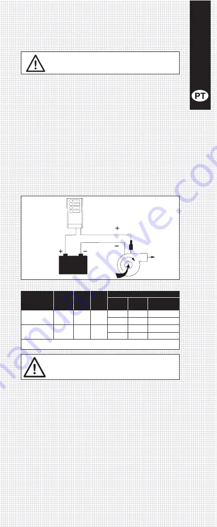 JABSCO 50870 12 Series Скачать руководство пользователя страница 17