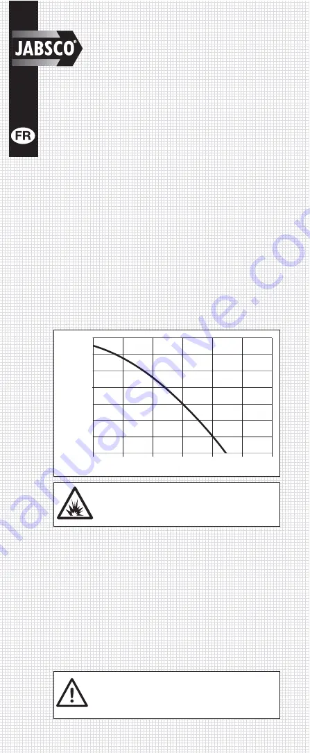 JABSCO 50870 Series Скачать руководство пользователя страница 4