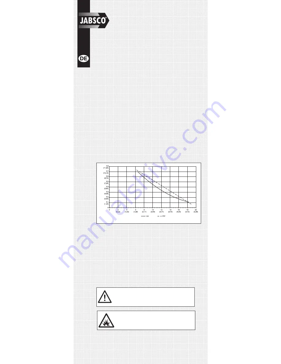 JABSCO 50890 User Manual Download Page 6