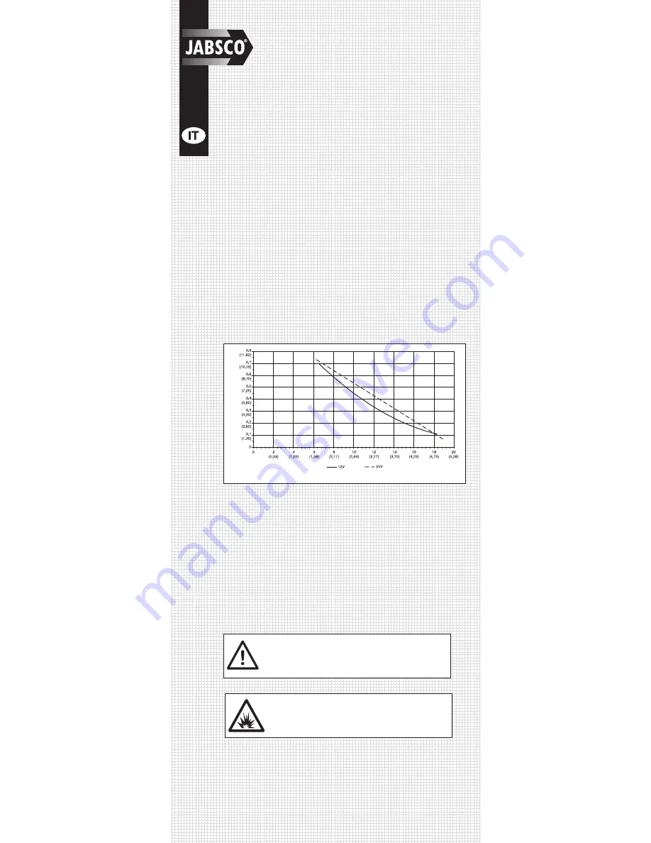 JABSCO 50890 Скачать руководство пользователя страница 10