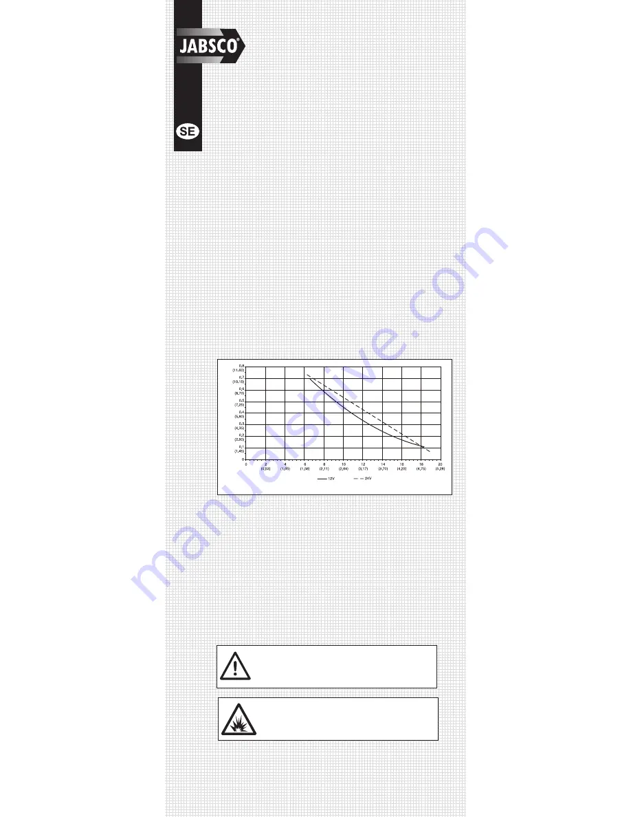 JABSCO 50890 User Manual Download Page 12