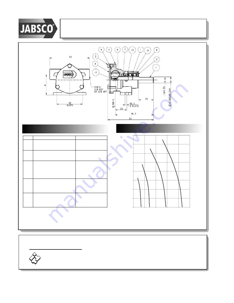 JABSCO 51510 Series Manual Download Page 2