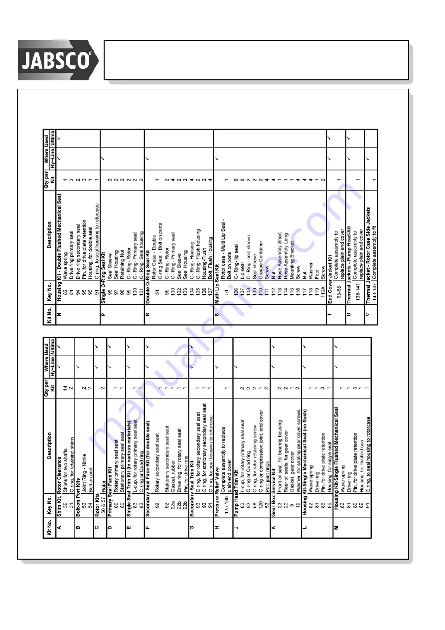 JABSCO Hy-Line Скачать руководство пользователя страница 44