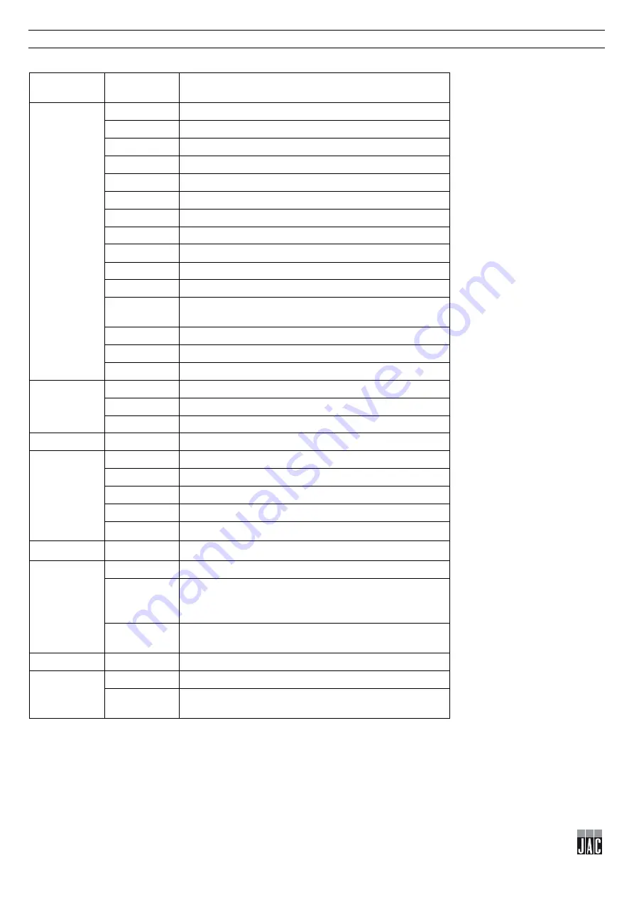 JAC CHUTE+ Series Translation Of Original User Instructions Download Page 61