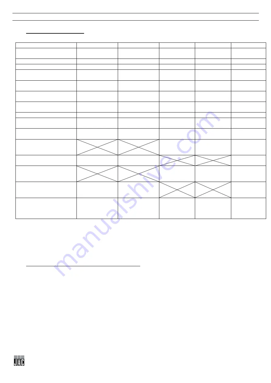 JAC DIV Translation Of Original User Instructions Download Page 8