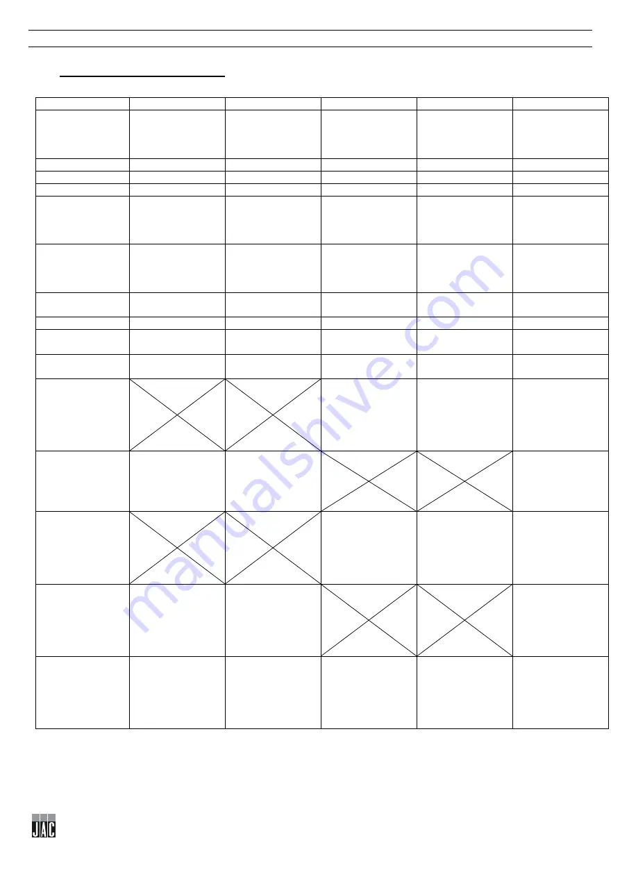 JAC DIV Translation Of Original User Instructions Download Page 62