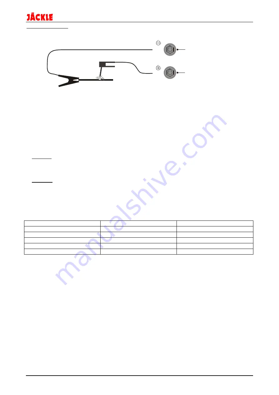 Jäckie ProTIG 500 AC Operating Manual Download Page 38