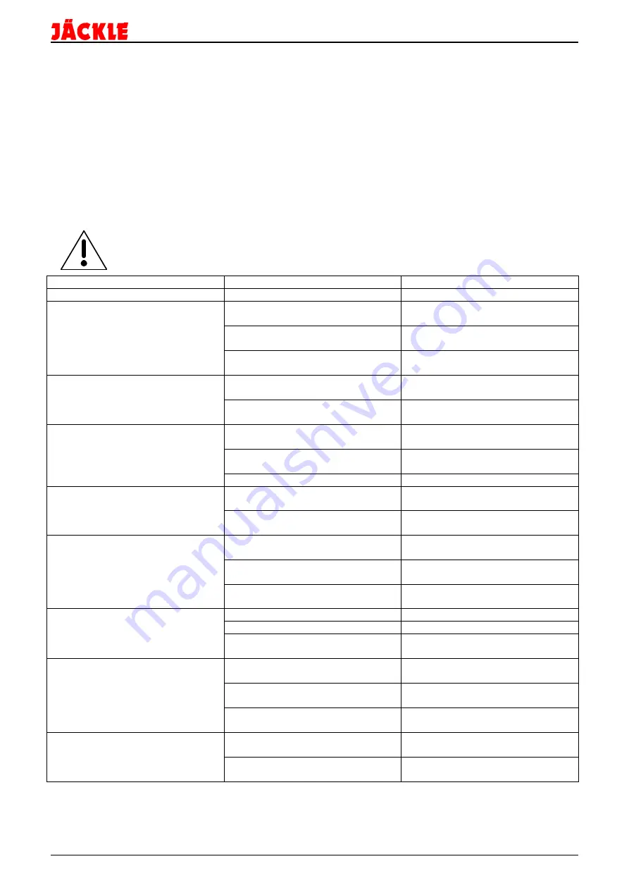 Jackle tecMIG 450 Operating Manual Download Page 24