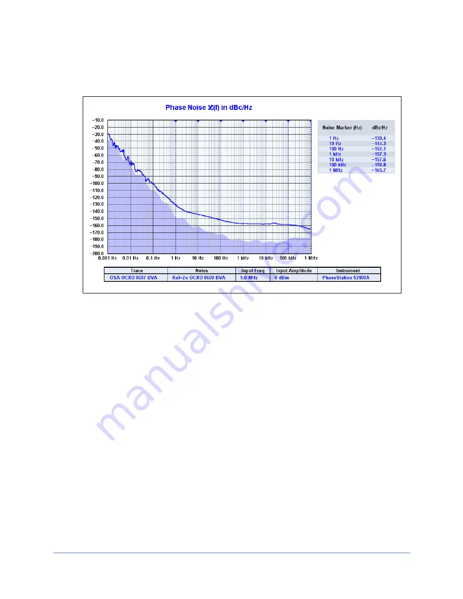 Jackson Labs PHASE STATION 53100A Скачать руководство пользователя страница 63