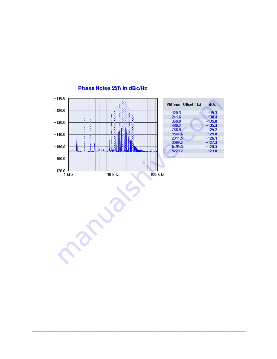 Jackson Labs PHASE STATION 53100A User Manual Download Page 66