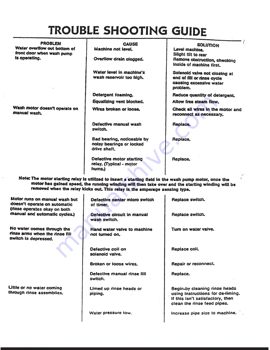 Jackson 24 F Installation, Operation And Service Manual Download Page 24