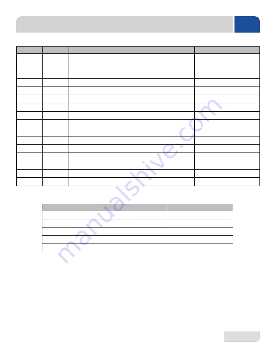 Jackson crew series Installation, Operation And Service Manual Download Page 51