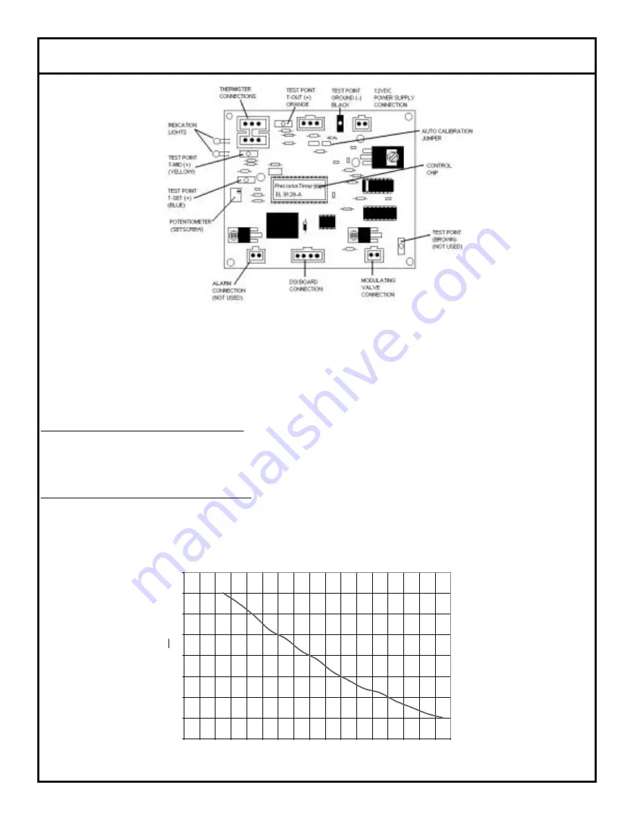 Jackson Gas Heated Door-Type Dishmachines Tempstar... Technical Manual Download Page 12