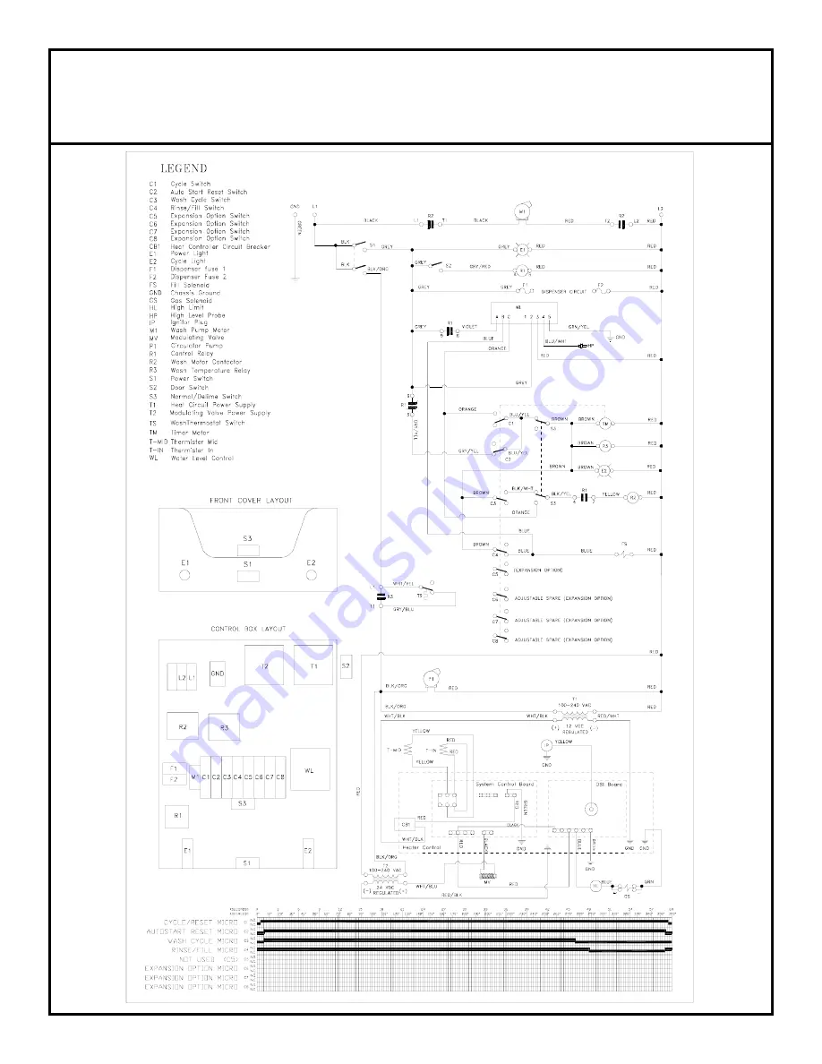 Jackson Gas Heated Door-Type Dishmachines Tempstar... Technical Manual Download Page 41