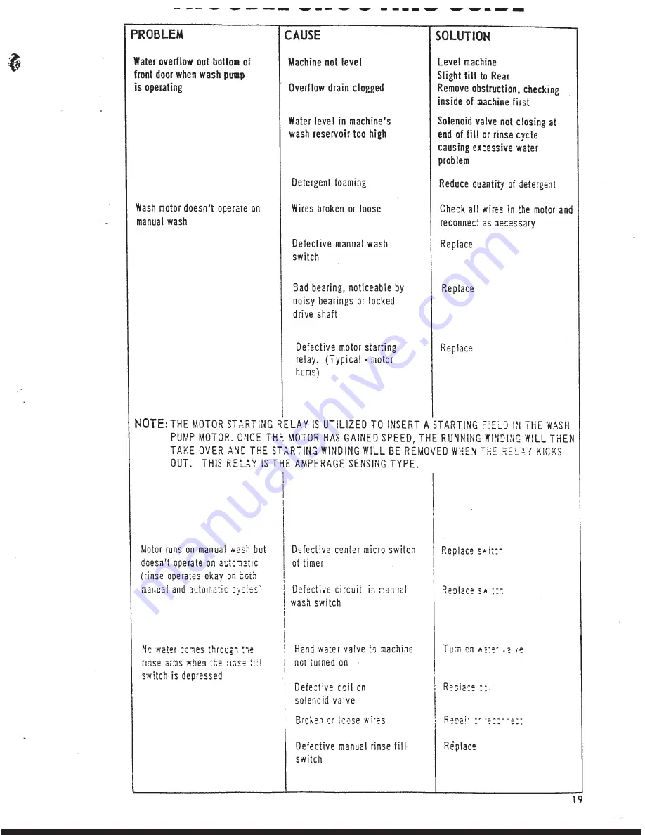 Jackson JV-24 B-BF Operating And Maintenance Manual Download Page 19