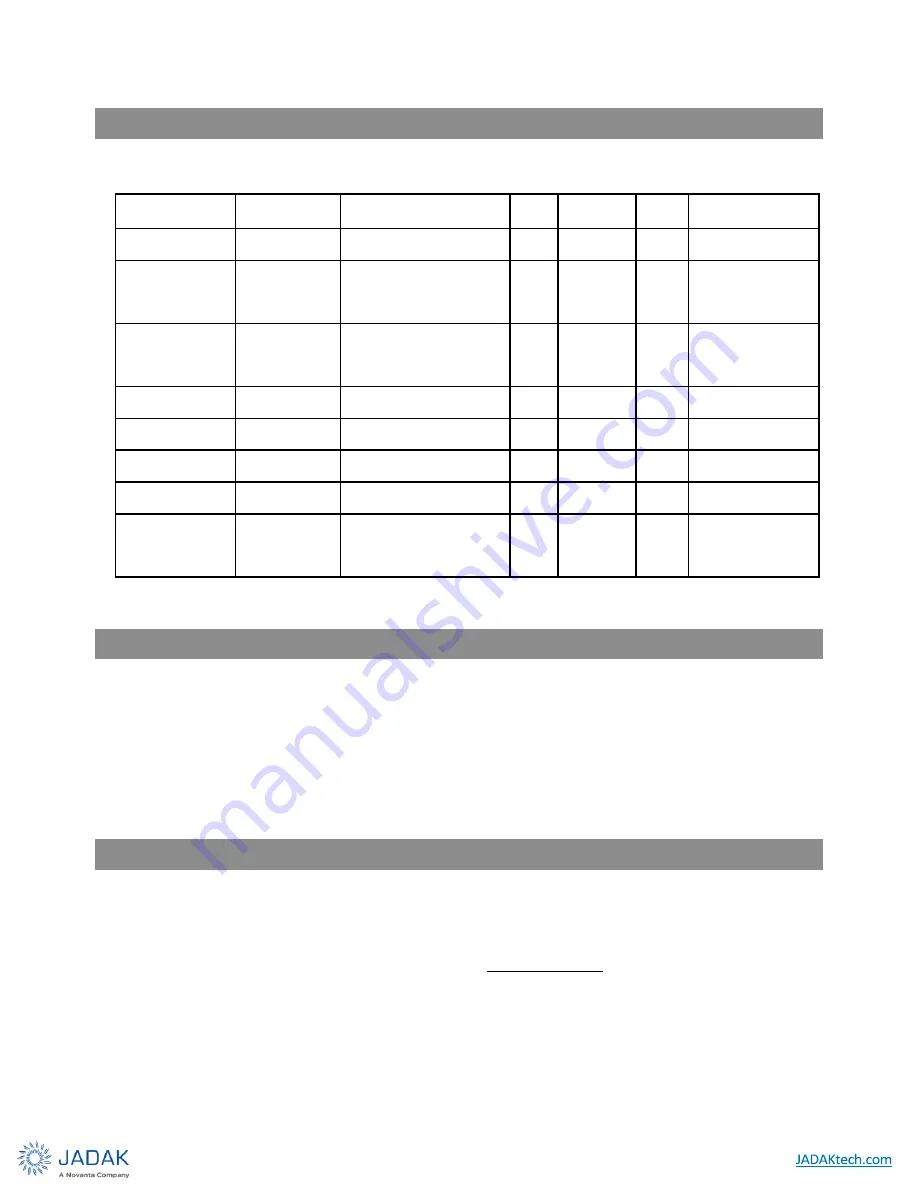 Jadac THINGMAGIC SARGAS User Manual Download Page 30