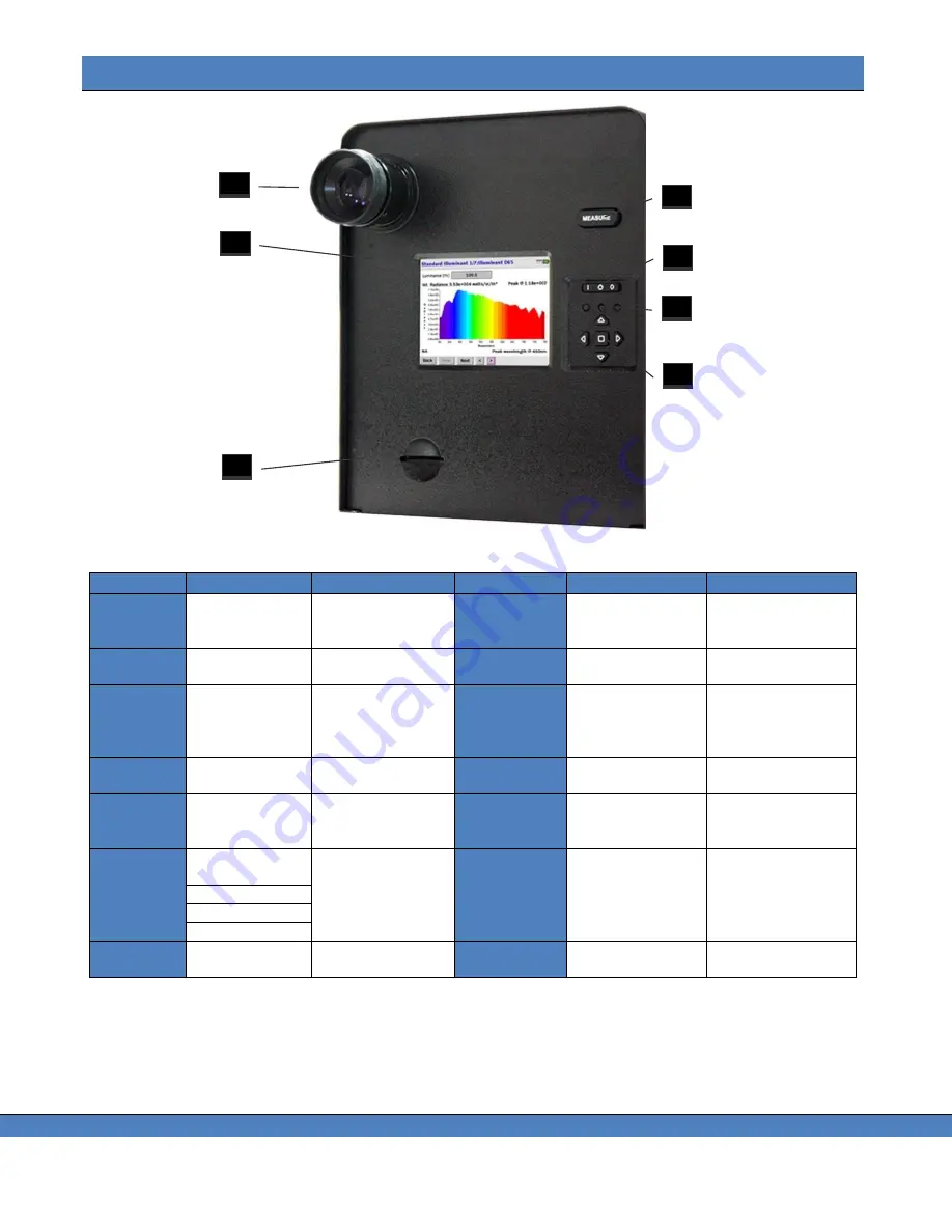 Jadak Photo Research SpectraScan PR-7 Series User Manual Download Page 16