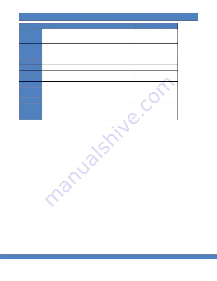 Jadak Photo Research SpectraScan PR-7 Series User Manual Download Page 139