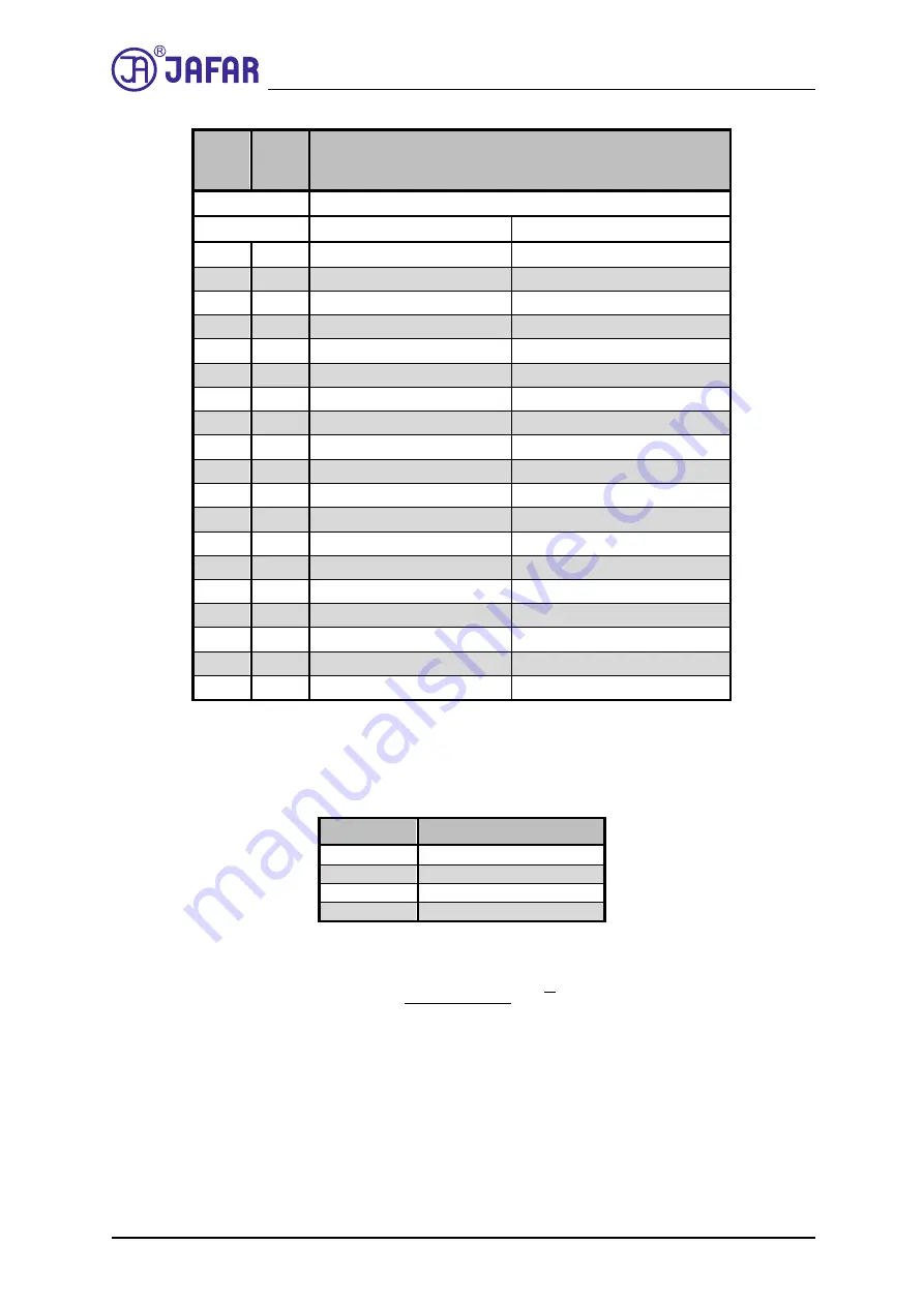 Jafar 4495 Operating Manual Download Page 4