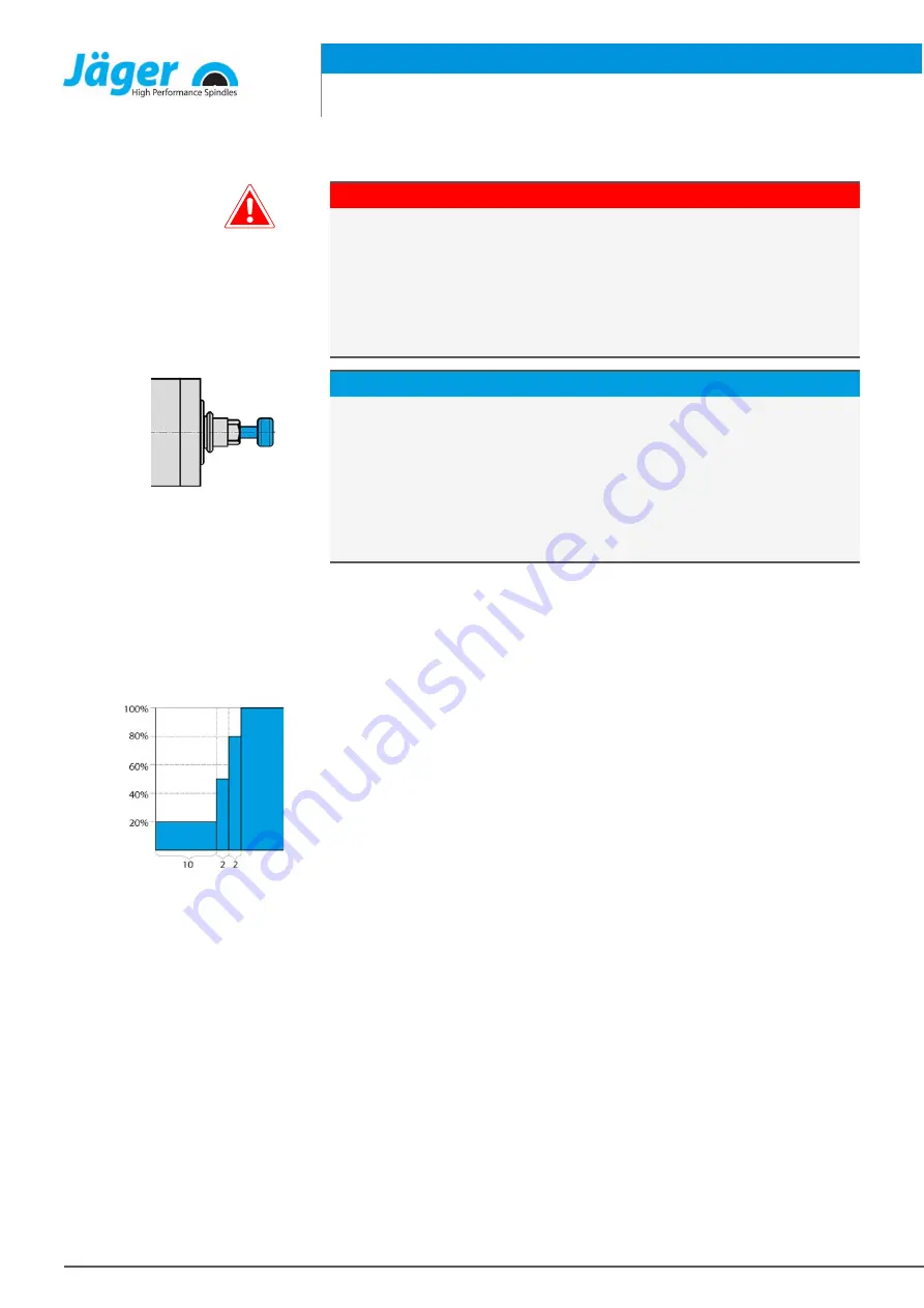 Jäger F80-M530.05 S5 Manual Download Page 24