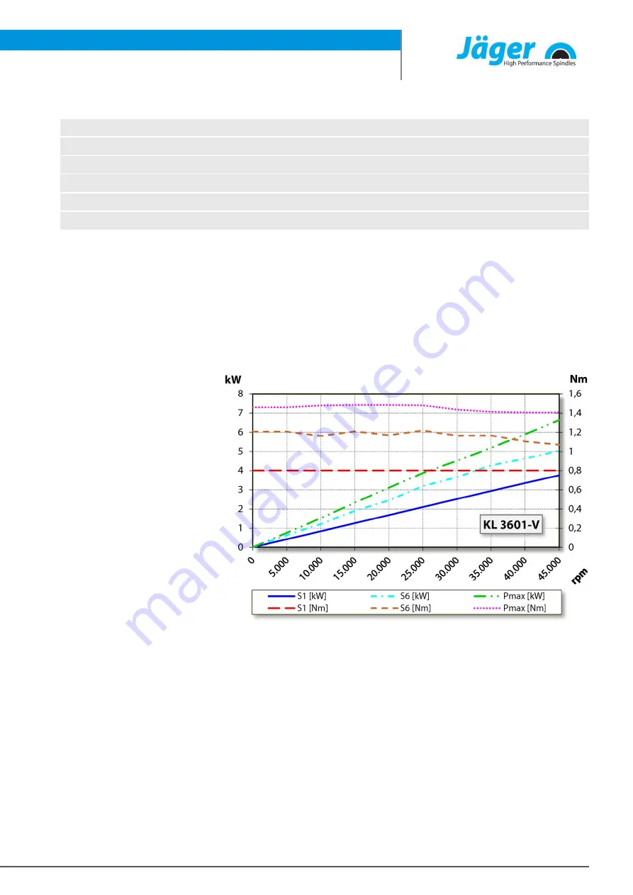 Jäger FS80-H445.106 S29A2W2/2V Manual Download Page 17