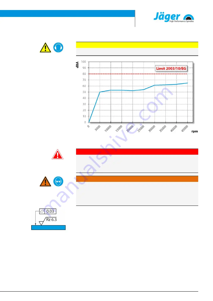 Jäger FS80-H445.106 S29A2W2/2V Manual Download Page 23