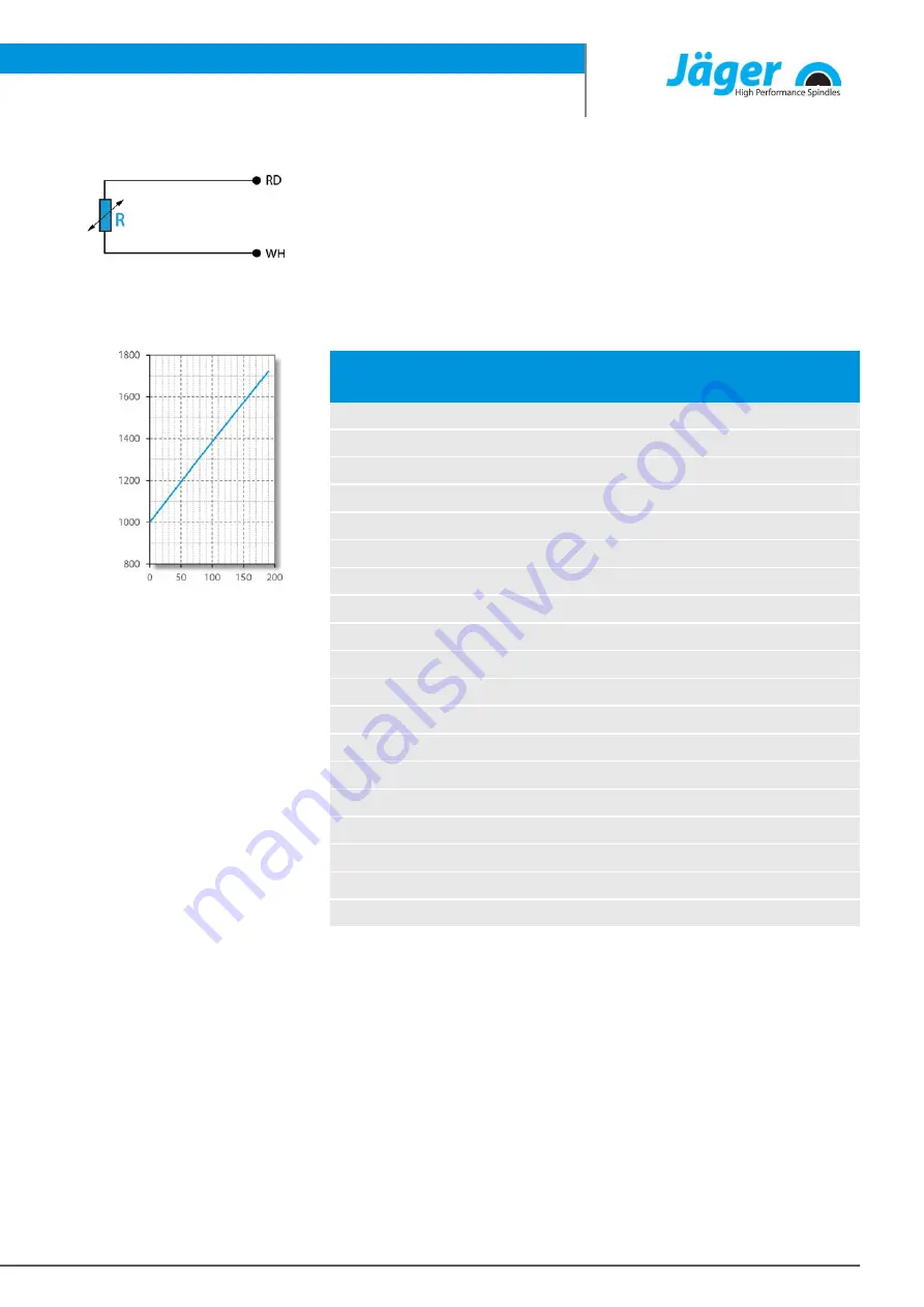 Jäger Z100-H636.05 S11W2V Manual Download Page 23