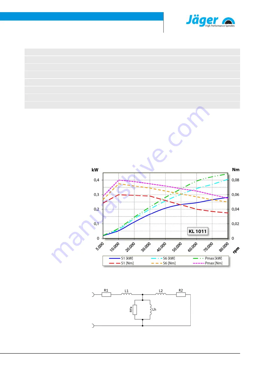 Jäger Z33-M080.03 K2S15 Manual Download Page 19