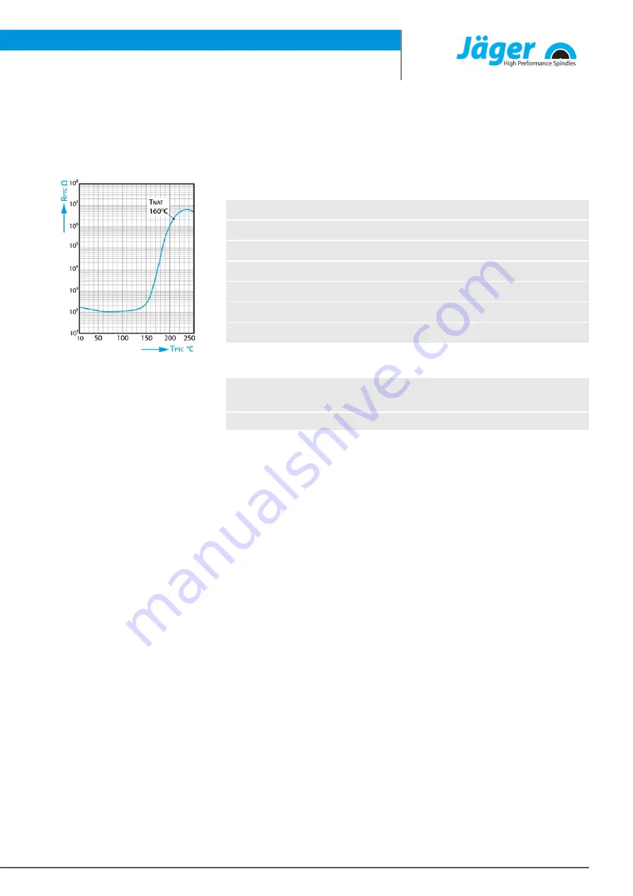 Jäger Z42-M160.20 K1S2 Manual Download Page 17